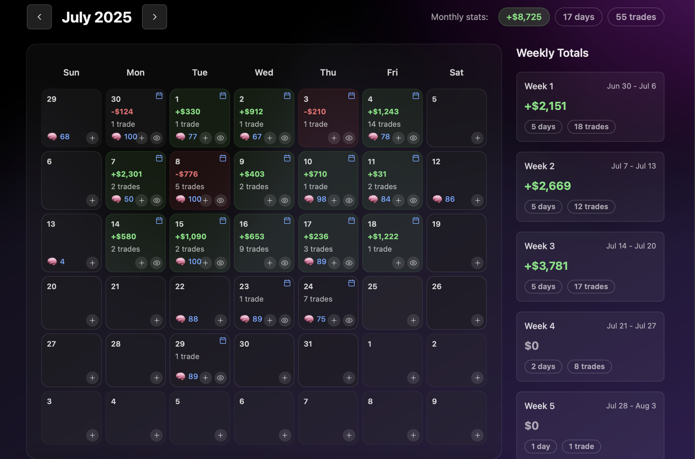 From analysis to trade with discipline