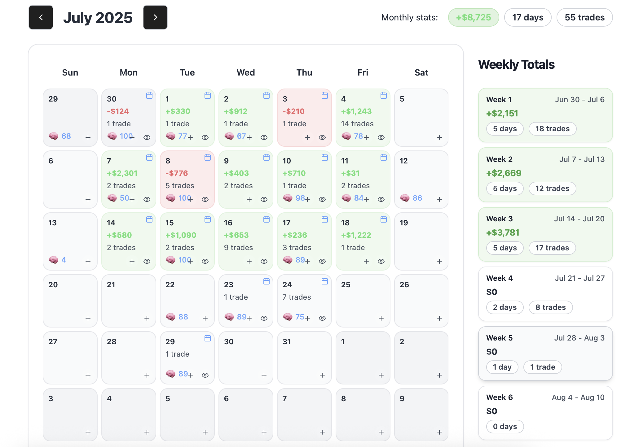 From analysis to trade with discipline