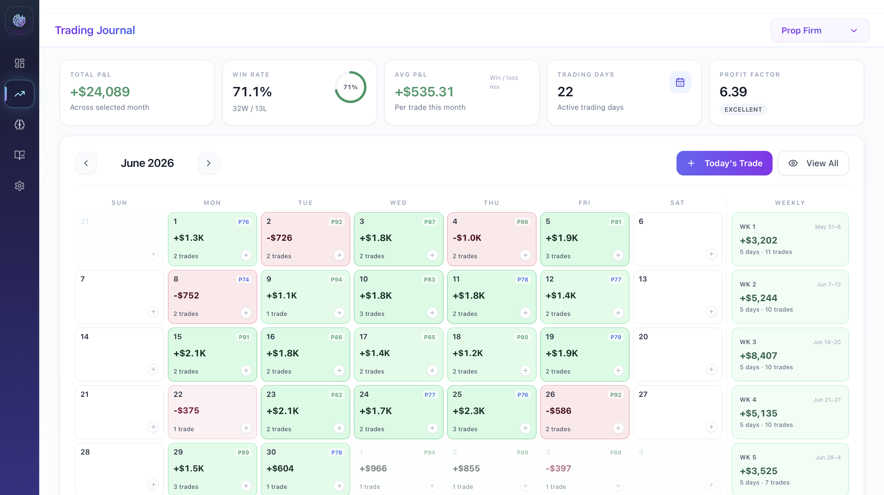 MentalBro trading journal calendar showing daily P&L alongside psychology tracking
