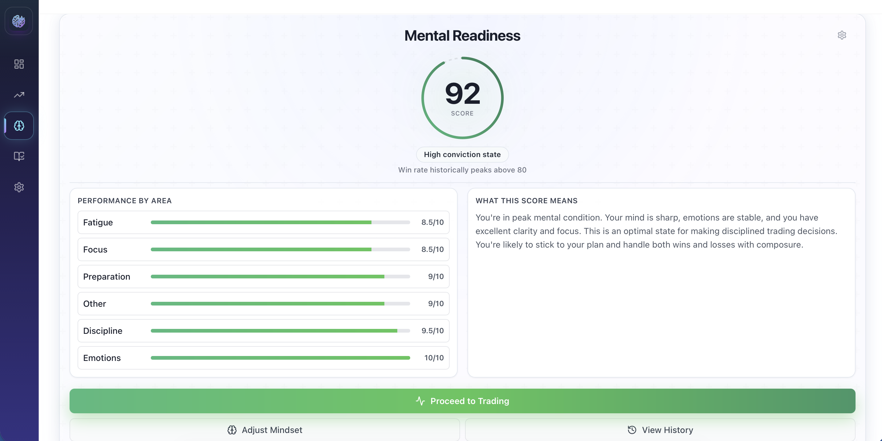 Mental Readiness score and pre-session assessment