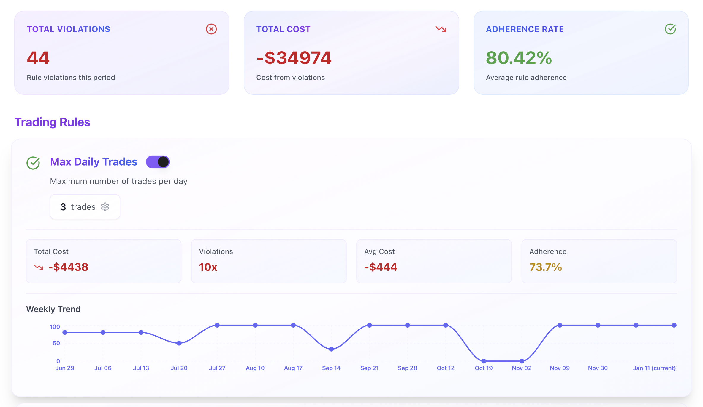 Smart Rules Tracker Dashboard